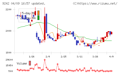 メディア総研チャート