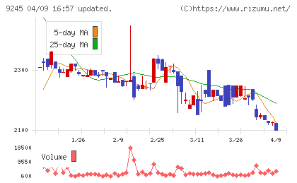 リベロチャート