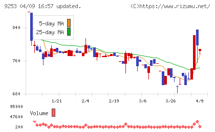 スローガンチャート