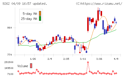 シルバーライフチャート