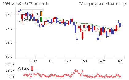 ポエックチャート