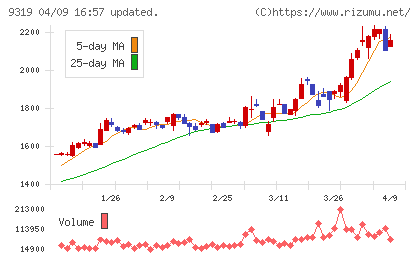 中央倉庫チャート