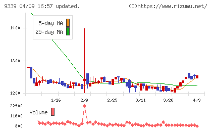 コーチ・エィチャート