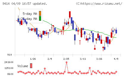 日本ＢＳ放送チャート