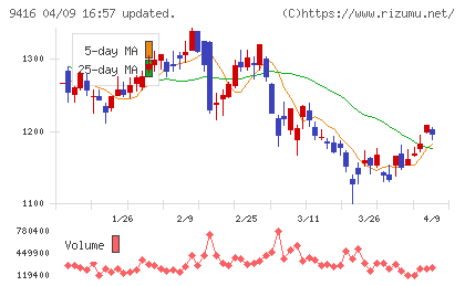 ビジョンチャート