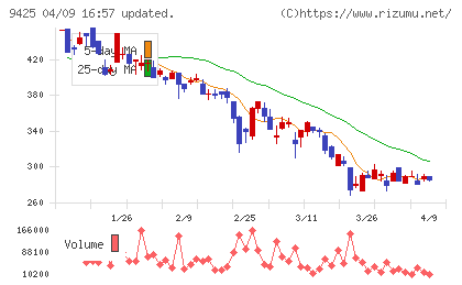 ＲｅＹｕｕ　Ｊａｐａｎチャート