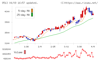 J−POWERチャート