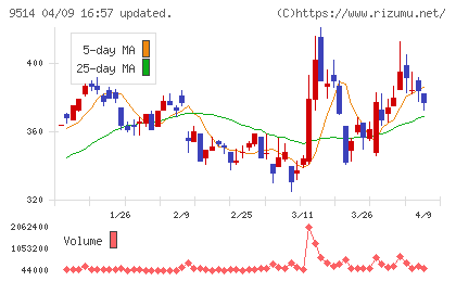 エフオンチャート