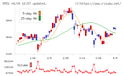 メタウォーターチャート