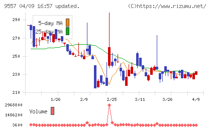 エアークローゼットチャート