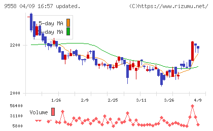 ジャパニアスチャート