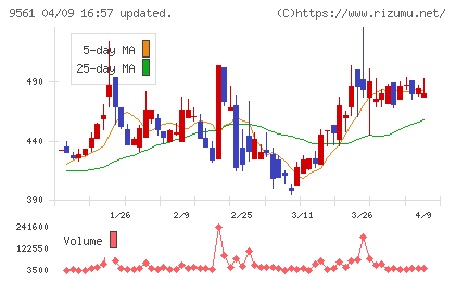グラッドキューブチャート
