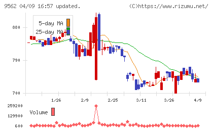 ビジネスコーチチャート