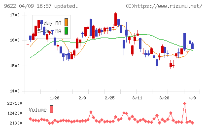 スペースチャート
