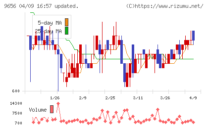 グリーンランドリゾートチャート