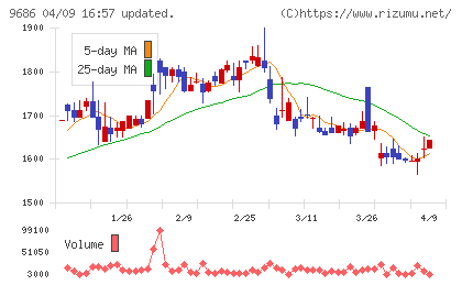 東洋テックチャート