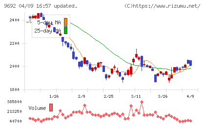 シーイーシーチャート