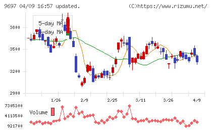 カプコンチャート