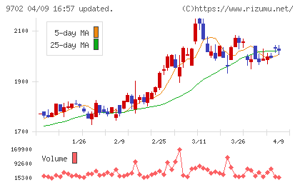 アイ・エス・ビーチャート