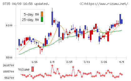セコムチャート