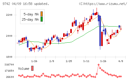 アイネスチャート