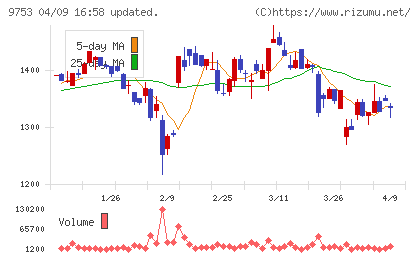 アイエックス・ナレッジチャート