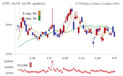 応用地質チャート