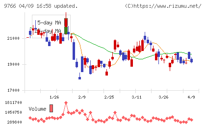 コナミグループチャート