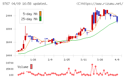 日建工学チャート