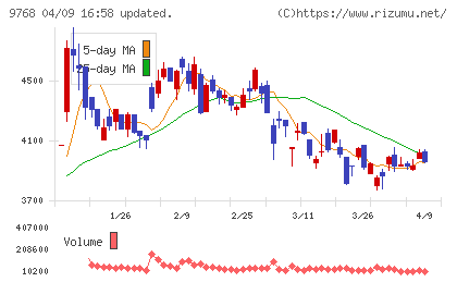 いであチャート