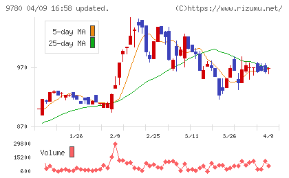 ハリマビステムチャート