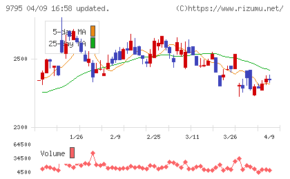 ステップチャート