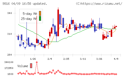 ストライダーズチャート