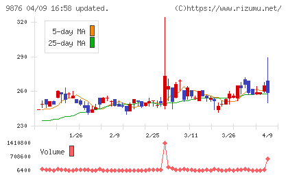 コックスチャート