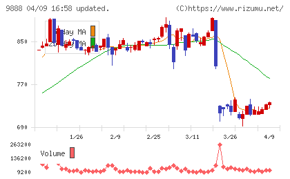 ＵＥＸチャート