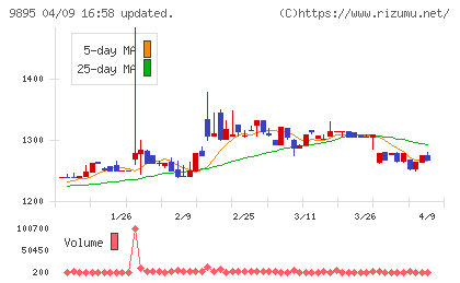 コンセックチャート