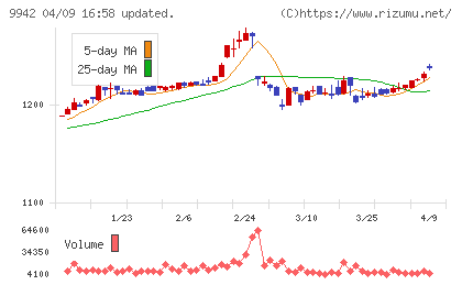 ジョイフルチャート
