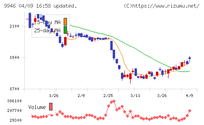 ミニストップチャート