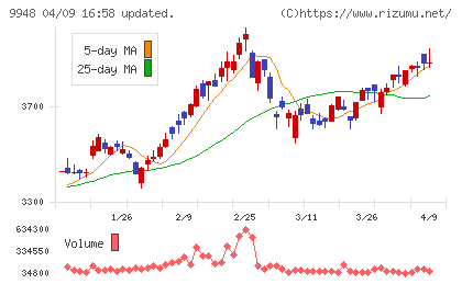 アークスチャート