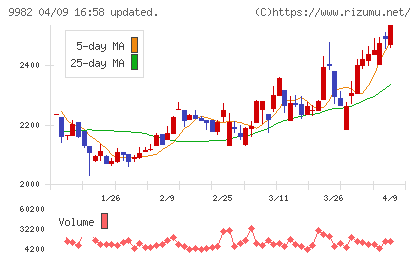 タキヒヨーチャート