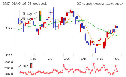 スズケンチャート
