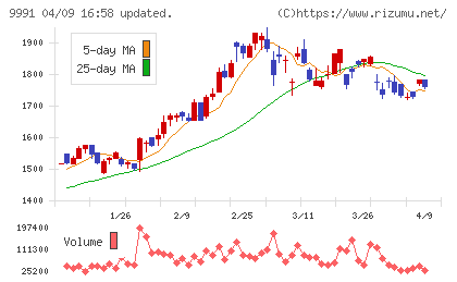 ジェコスチャート