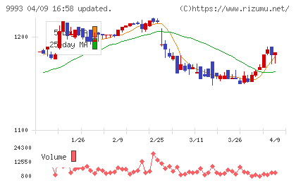 ヤマザワチャート