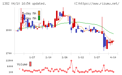 ホーブチャート