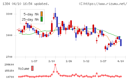 ホクリヨウチャート