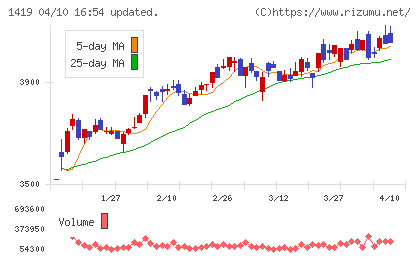 タマホームチャート