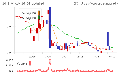 ＦＵＪＩジャパンチャート
