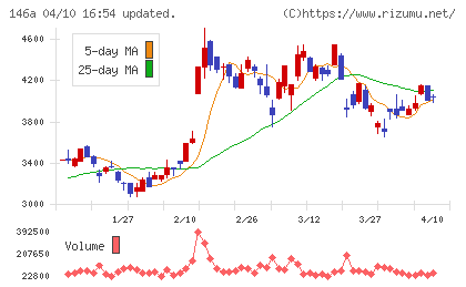 コロンビア・ワークスチャート