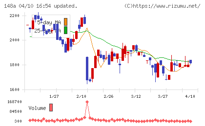 ハッチ・ワークチャート