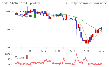 ＪＳＨチャート